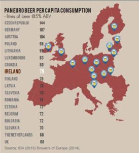beer consumption 2015