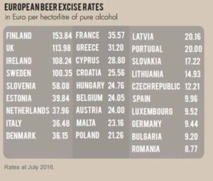 beer exise rates