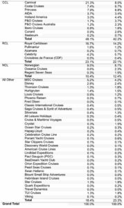 Cruise market share 2015