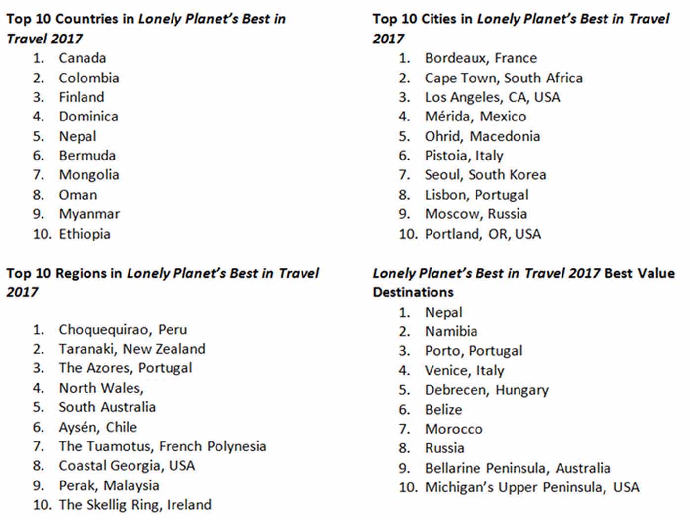 top-ten-lonely-planet-2016
