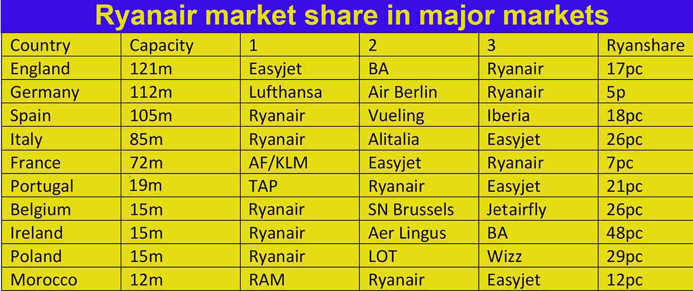 ryanair-market-share