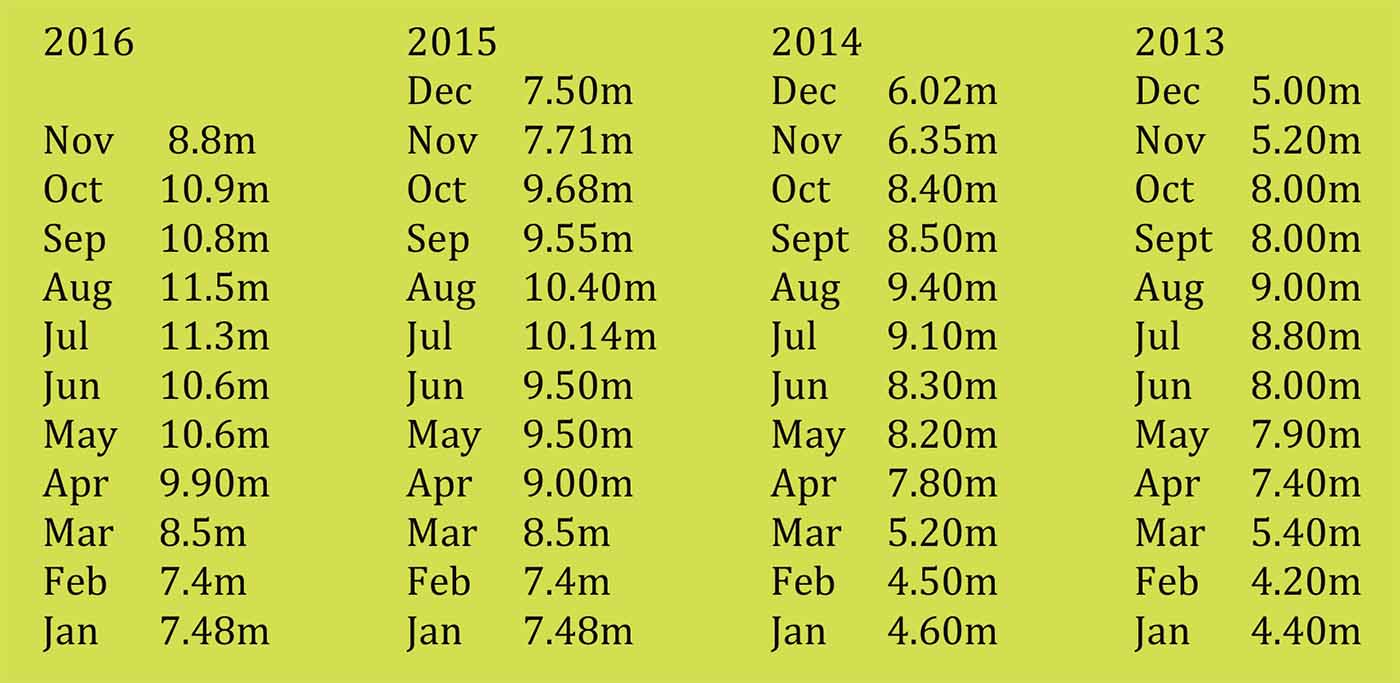 ryanair-monthly-traffic