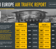 ACI Europe traffic report for 2016