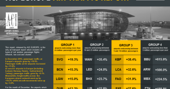 ACI Europe traffic report for 2016