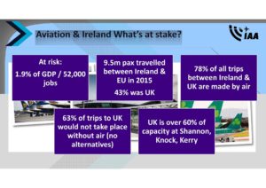 Presentation slide on Brexit and Irish airports by Eamonn Brennan, Chief Executive of the IAA