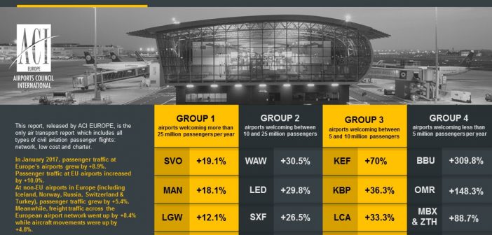 European air traffic January 2017