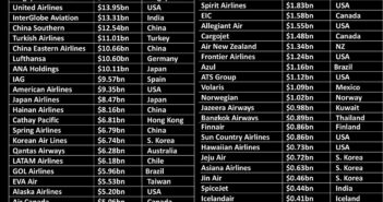 Silverbells: Ryanair Market Cap passes $30bn