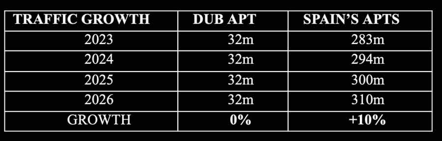 Ryanair comparison chart