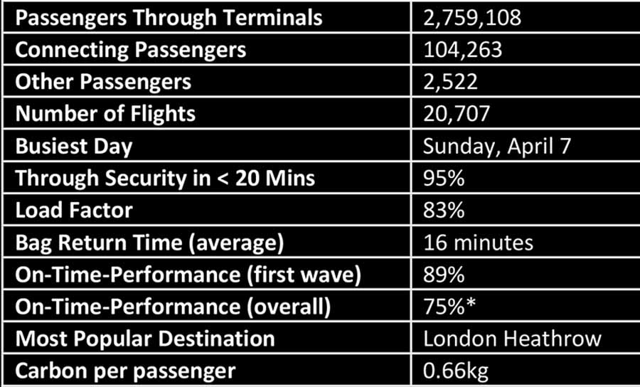 Dublin airport April 2024