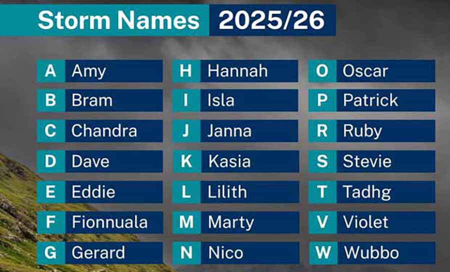 storm names 2025-26