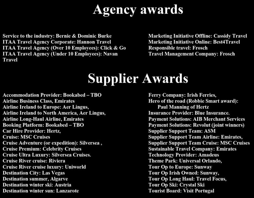 Irish Travel Industry Award winners 2026