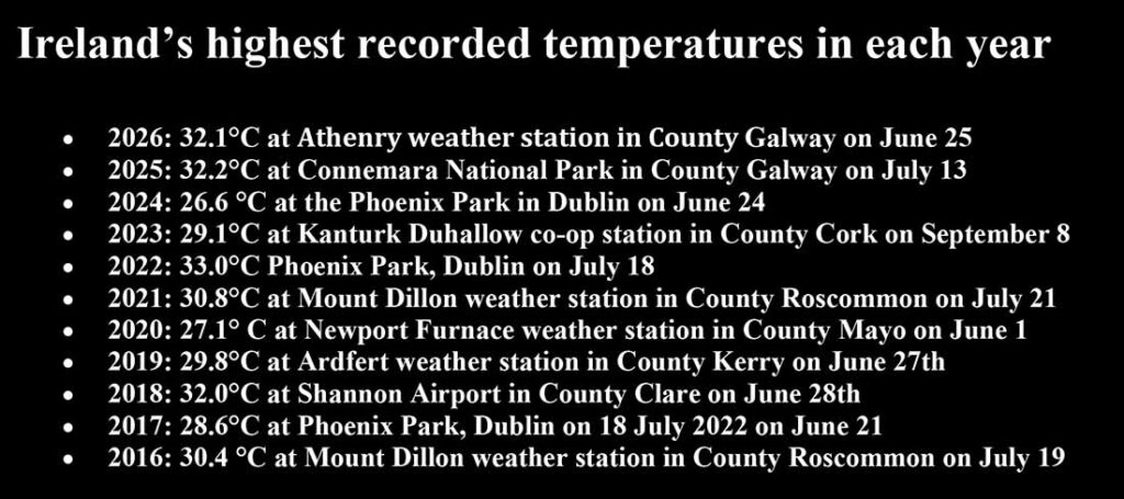 Ireland's highest recorded temperature in each year