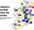 Ireland international visitor numbers share by county