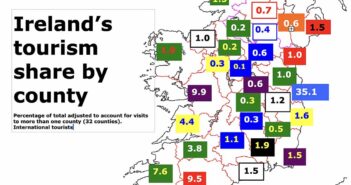 Ireland international visitor numbers share by county