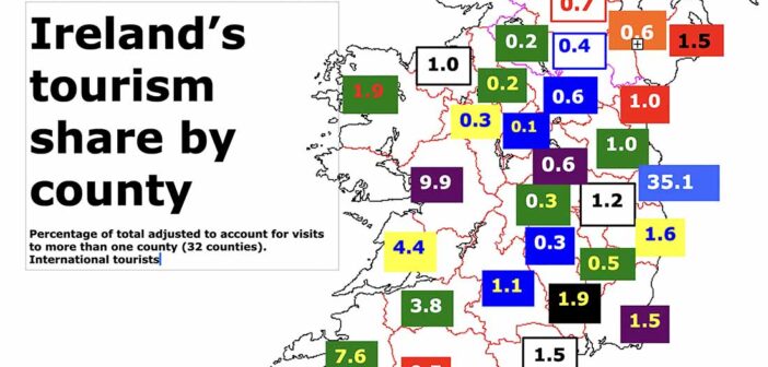 Ireland international visitor numbers share by county
